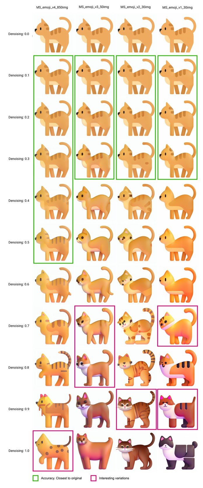 Prompt: "cat, MS_emoji style" | Sampling Steps: 40 (Euler a) | CFG Scale: 9